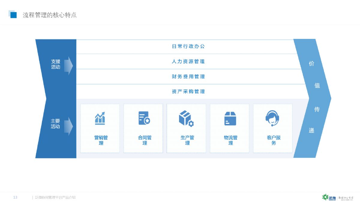 ���̹����ĺ������c