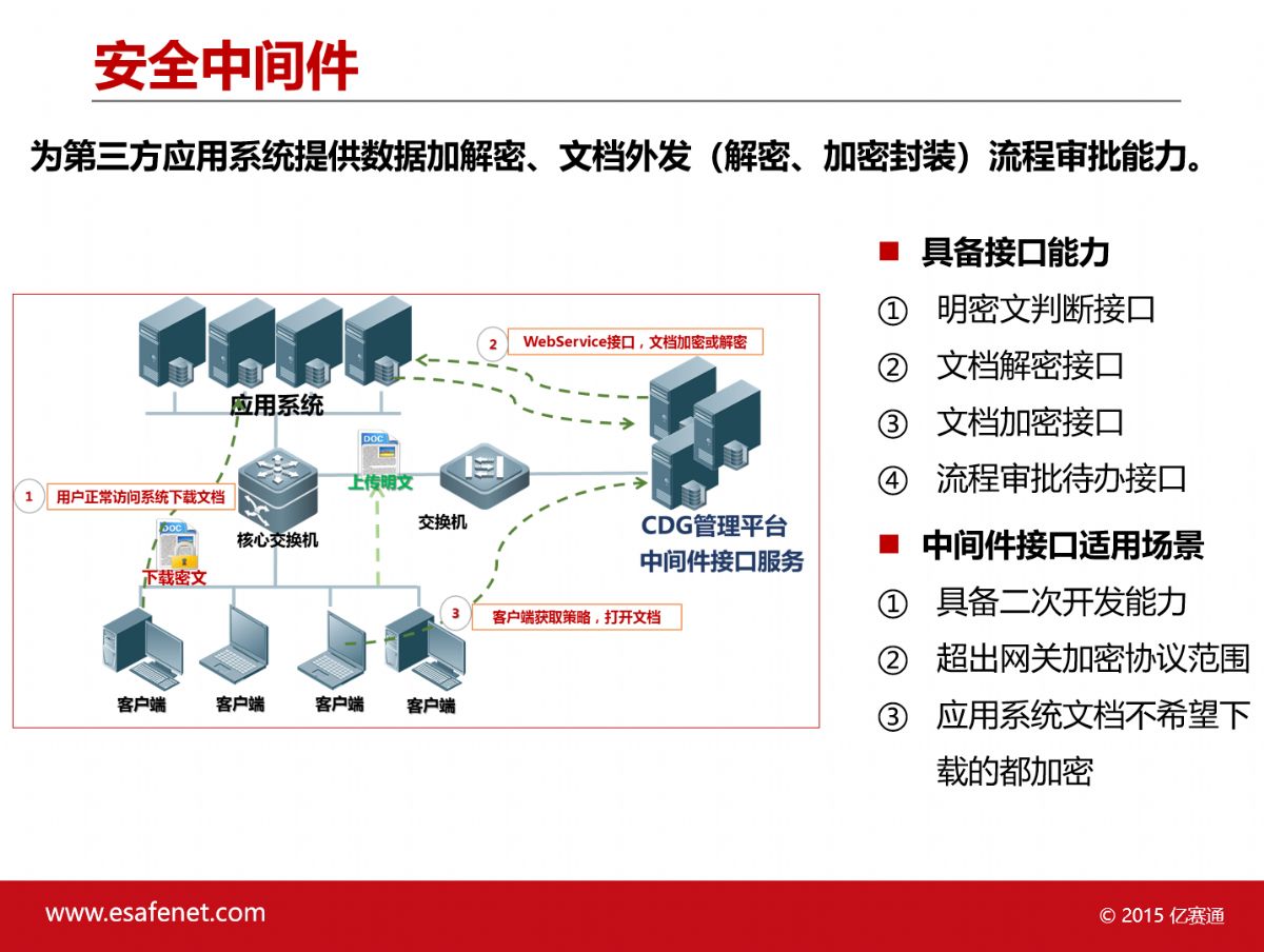 ��ȫ���g��