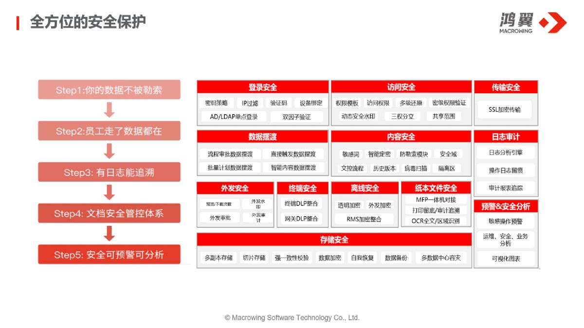 �ļ���ȫ����