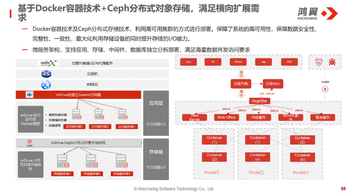 ϵ�y(t��ng)�ܘ�(g��u)